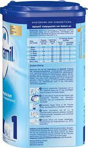 Check spelling or type a new query. Aptamil 1 Ep Pulver 800 G Milchnahrung Baby Kind Und Mutter Disapo De Versandapotheke