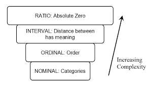 The alternative hypothesis (h1) is the statement that there is an effect or difference. Http Statsbls Weebly Com Uploads 1 7 6 7 1767713 Probability And Statistics Advanced Placement 1 Pdf