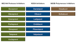 Core Concepts Drug Interactions With Antiretroviral