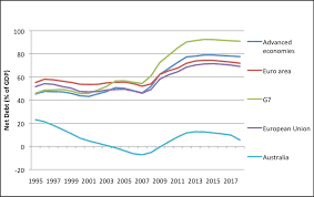 factcheck how strong is australias economy