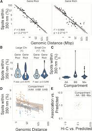 How to download opera mini for blackberry z10? Extensive Heterogeneity And Intrinsic Variation In Spatial Genome Organization Sciencedirect