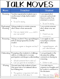 Let S Talk Math Implementing Math Talk In The Classroom Math Talk Teaching Math Math Classroom