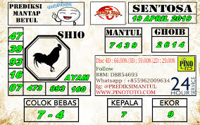 Monyet/kuda 2d paten bb pencariangka.net angka main hari ini untuk sidney am : Prediksi Togel Sentosa Pools 19 April 2019 Sydney Shio Kuda