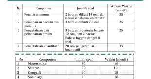 Contoh Soal Tps Dan Tka Soshum 2019 2020 Soal Utbk Sbmptn 2021 Dan Pembahasan Pdf