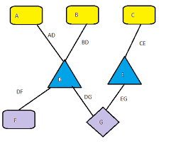 how to create dag graph with different shapes using ngx