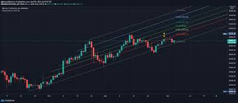 How does fibonacci work in forex? How To Apply Fib Channels And Auto Fib Channels Study For Binance Btcusdt By Dgtrd Tradingview