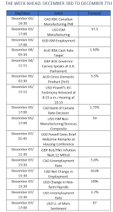 Home » uncategorised » 03.12.2018. Weekly Report Fx 03 12 2018 Based On Our Custom Indicators Algo Profits Com