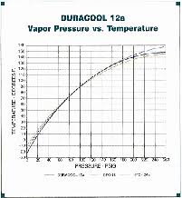 Welcome To Duracool Refrigerants Inc
