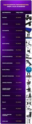 Lista de equipamentos para montar academia: o que comprar?