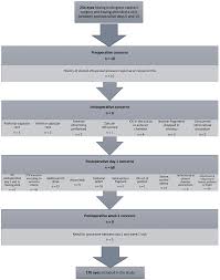 optimization of cataract surgery follow up a standard set