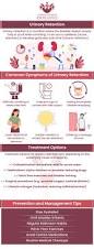 Image result for Bladder Antispasmodic