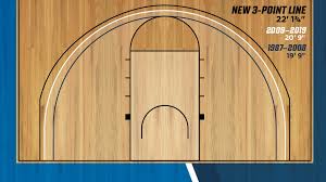 Want to watch nba replay full game free ? How The New 3 Point Line Might Affect College Basketball Ncaa Com