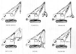 Project Management For Construction Labor Material And Equipment Utilization
