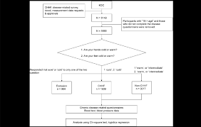 Flow Chart Of The Study Kdc Korean Medicine Data Centre