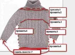 сшить мягкий домик для кошки своими руками чертежи с размерами Kak Sdelat Lezhak Dlya Koshki Poshagovaya Instrukciya S Foto