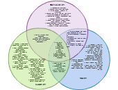 Confucianism Vs Taoism Vs Buddhism Creately Taoism