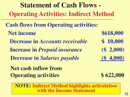 But what do you do when you have negative cash flow? Ppt Chapter 12 Powerpoint Presentation Free Download Id 268299