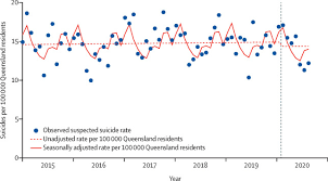Total and new cases, deaths per day, mortality and recovery rates, current active cases, recoveries, trends and timeline. Real Time Suicide Mortality Data From Police Reports In Queensland Australia During The Covid 19 Pandemic An Interrupted Time Series Analysis The Lancet Psychiatry