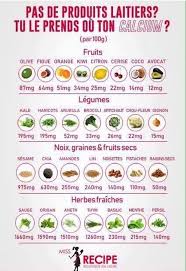 Calcium Dans Les Fruits Les Legumes Noix Graines Et Fruits Secs Herbes Fraiches Calcium Aliments Conseils Nutritionnels Alimentation Et Sante