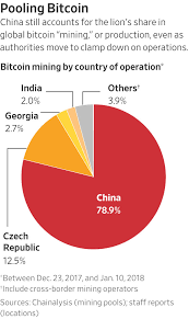 Calls for a crypto carbon tax are rising as new research suggests bitcoin mining alone will consume as much energy as italy by 2024, with china racing ahead of the west in leveraging. China Quietly Orders Closing Of Bitcoin Mining Operations Wsj