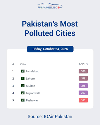 Today's AQI Update (Oct 24, 2025) Lahore tops the list of the world's most  polluted cities, while Faisalabad ranks as Pakistan's most polluted city  with an alarming AQI of 579. 😷 Here's