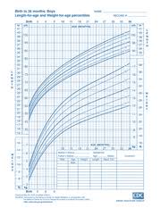 Growth Chart Girls 0 36 Months Birth To 36 Months Girls