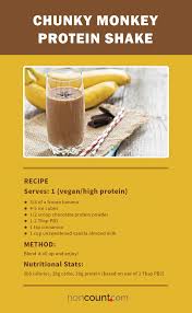 Smoothie Recipes Panosundaki Pin