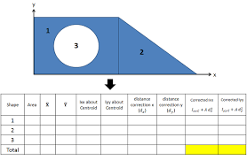 mechanics map parallel axis theorem