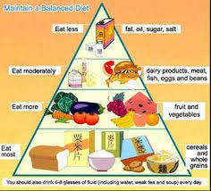 7 Best Balanced Diet Chart Images Balanced Diet Chart