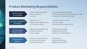 Marketing Plan Template Google Search Marketing Plan Template Marketing Plan Marketing Director