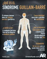Saiba mais sobre a síndrome de guillain barré. Cada Semana Tres Personas Son Hospitalizadas Por Sindrome Guillain Barre En Costa Rica