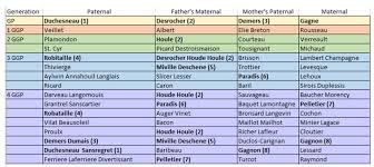 Historical person search search search results results barbara p. Creating A Surname Table The Vermont Genealogy Library