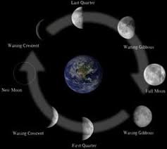 Moon Phases 2015 Schedule For All The Moon Phases For 2015
