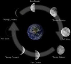 moon phases 2015 schedule for all the moon phases for 2015