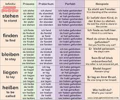 Top 30 German Verbs Conjugation Examples Language Step By Step German Grammar German Verbs German Phrases Learning