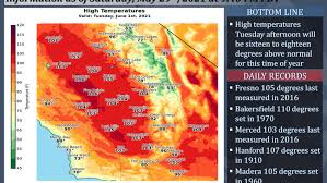 Know the warning signs of a heat illness, and how you can stay cool. National Weather Service Issues Excessive Heat Warning Kmph