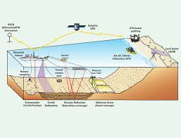 Ocean Floor Diagram Geologi