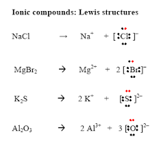 In lewis structures, multiple bonds are depicted by two or three lines between the bonded atoms. Topic 3 Chemical Bonding Chemistrycorner