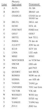 The phonetic alphabet is the list of symbols or codes that shows what a speech sound or letter sounds like in english. Phonetic Alphabet And Numerals
