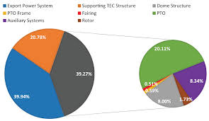 Evaluarea activitatii personalului didactic si didactic auxiliar din unitatile si institutiile de invatamant preuniversitar se realizeaza anual, pentru 14 ian. Sustainability Free Full Text Influence Of Automated Maneuvers On The Economic Feasibility Of Tidal Energy Farms Html