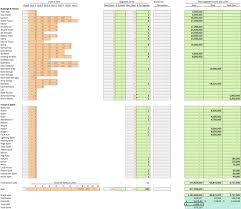 clash of clans an economic analysis