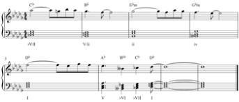 Read information about the phonograph room and sound test in minish cap, including how to unlock it and what it does. Press The Buttons Game Music Theory Studies Of Sonic Zelda Mother 3