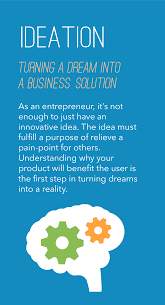Example concept sheet research funding : Concept Stage Startup Funding Life Cycle Fundingsage