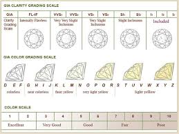 76 High Quality Gemstone Clarity Chart