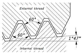 reinforced branch connection in a piping system set on type