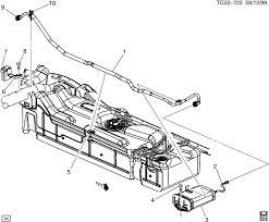 Did the emissions person tell you that your evap readiness monitor had not set? 2005 Gmc Yukon Evap System Diagram Wiring Diagram Replace Silk Check Silk Check Miramontiseo It