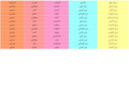 كيف اعرف برجي من تاريخ ميلادي شيخ روحاني سعودي لجلب الحبيب