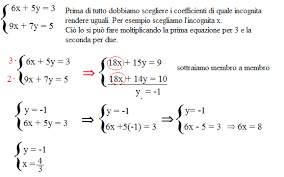 Imponendo il passaggio dei punti per la curva una volta risolto otterremo la parabola cercata. Il Metodo Della Riduzione Programma Di Matematica Secondo Superiore