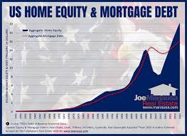 I bought my house during a seller's i can't speak for the usa but in the uk even though house prices are dumb especially in the south, i have a hard time seeing a crash: Us Housing Market Crash Explained