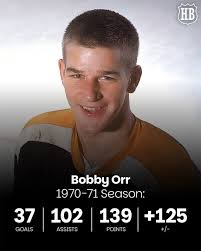 What is the highest minus player in NHL history?